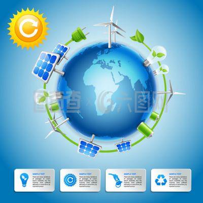 環保背景